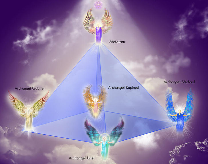 Archangel Hierarchy