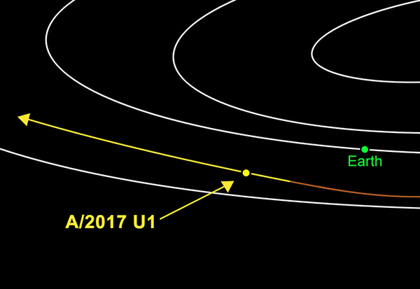 First Ever Interstellar Object Located in Our Solar System