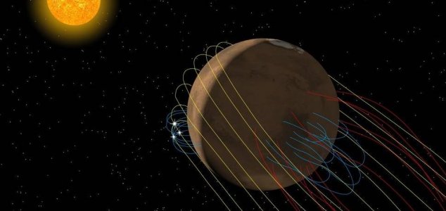 'Huge Magnetic Tail' Discovered Behind Mars