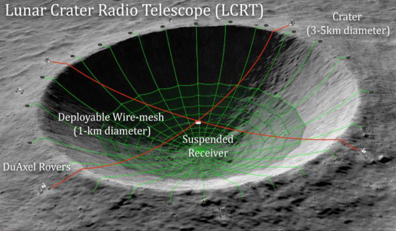 NASA Funds Radio Telescope Concept on Far Side of the Moon