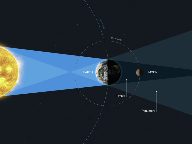 Scientists Use Moon as Mirror in Hunt for Extraterrestrial Life