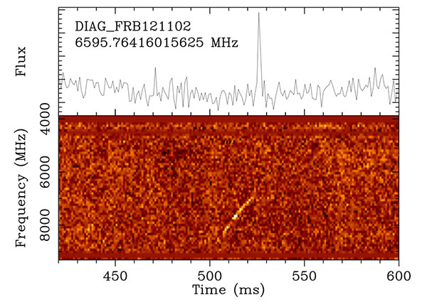 Fifteen Mysterious 'Fast Radio Bursts' Detected from Deep Space