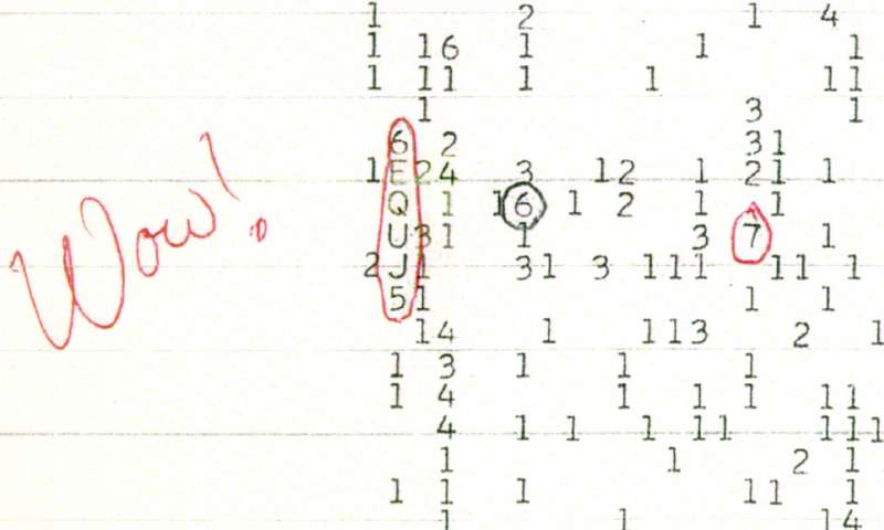 The 'Wow!' Signal Turns Forty