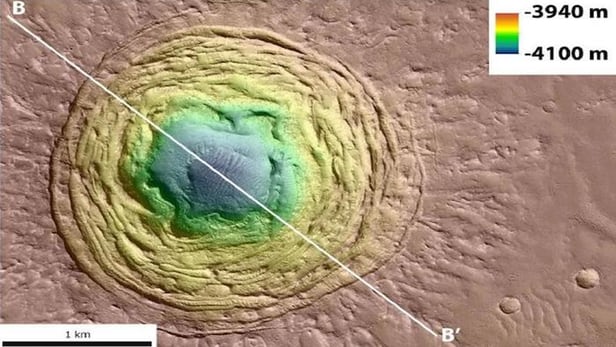 'Funnel' on Mars Could Contain Alien Life, Say Scientists