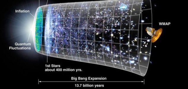 Was the Big Bang Actually a Big Bounce?