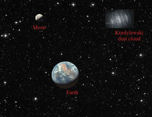Dust Cloud 'Moons' Discovered Orbiting Earth